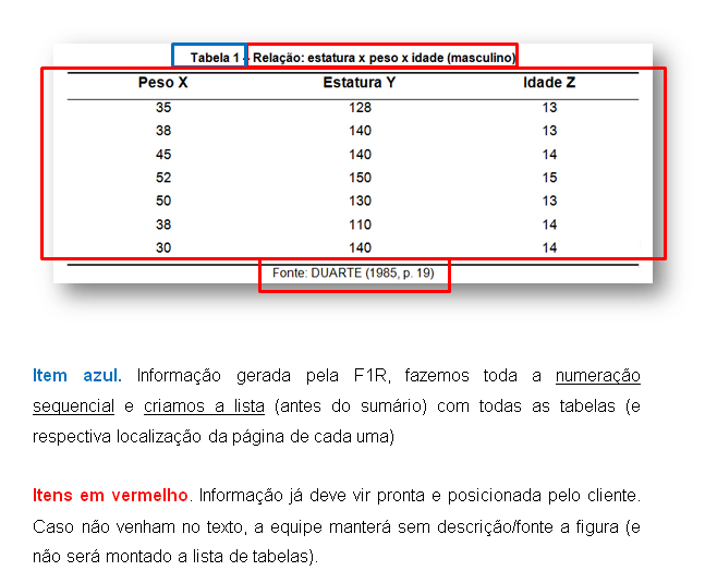 Qual A Formatação Feita Nas Tabelas E Figuras Formatação 1 Real 4178